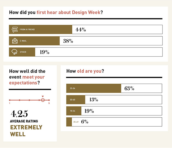 DW-Survey-Overall